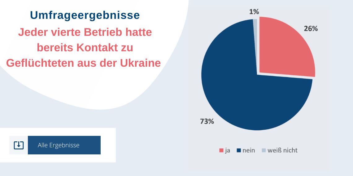 Kontakte deutscher Betriebe zu ukrainischen Geflüchteten